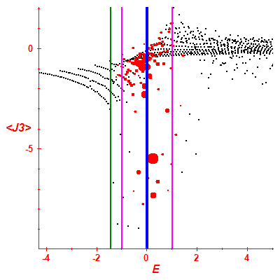 Peres lattice <J3>